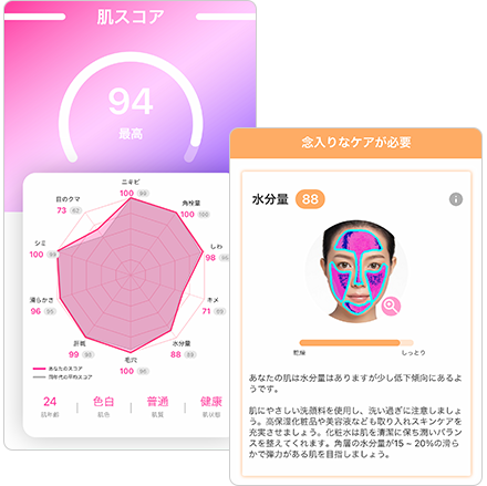15項目での肌診断結果とお手入れアドバイス